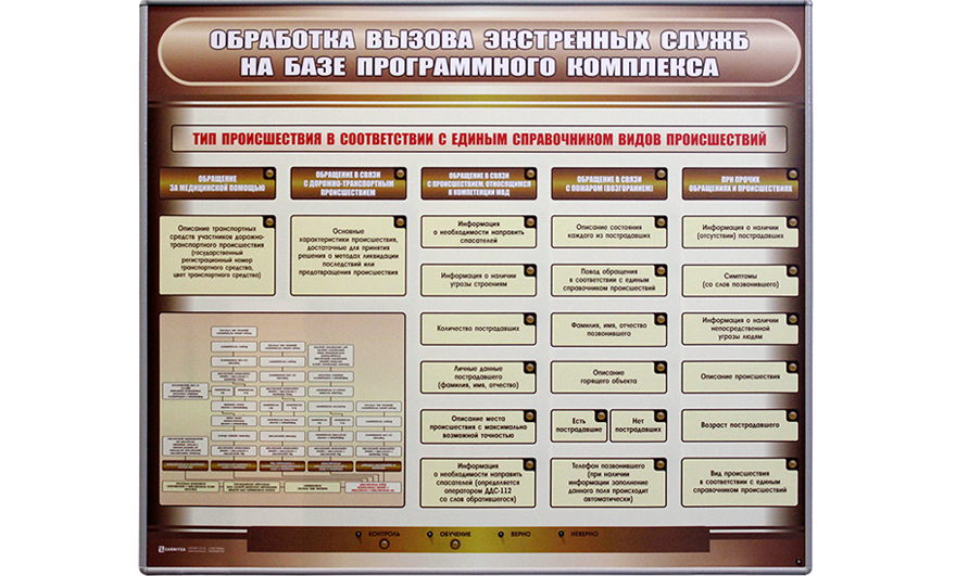 ᐉ Изготовление Информационных Стендов в Киеве - от грн/м2